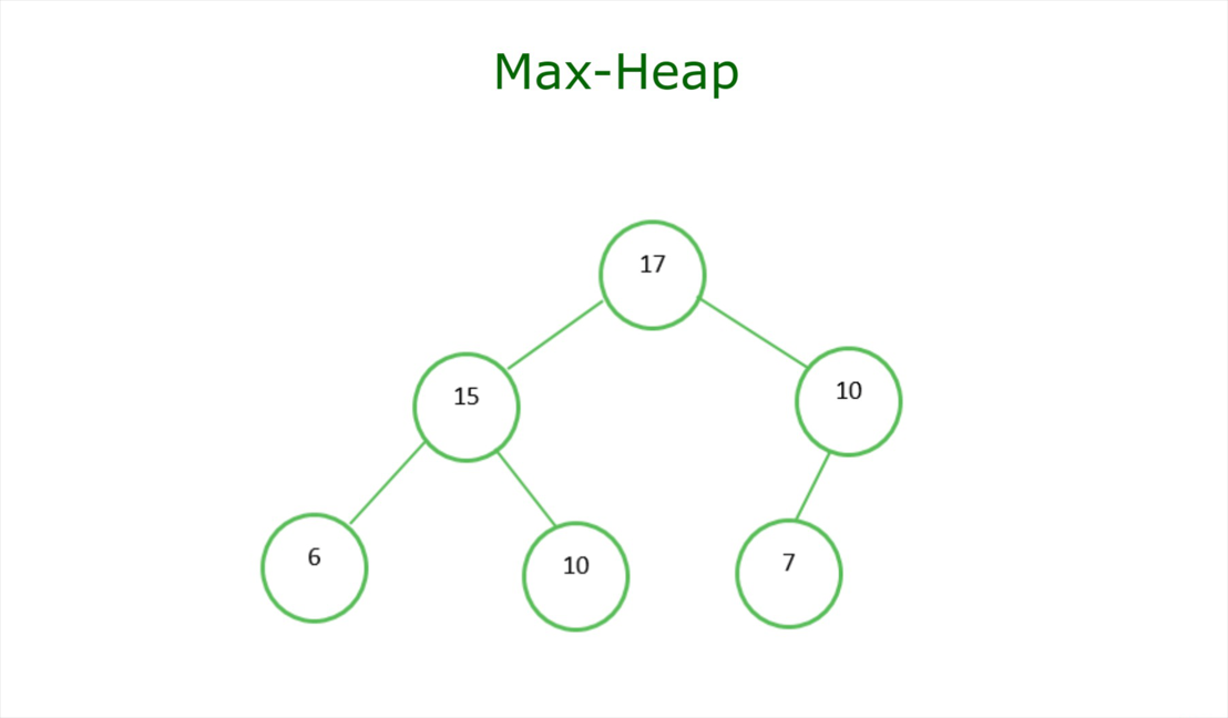 learn-about-maximum-heap2.png