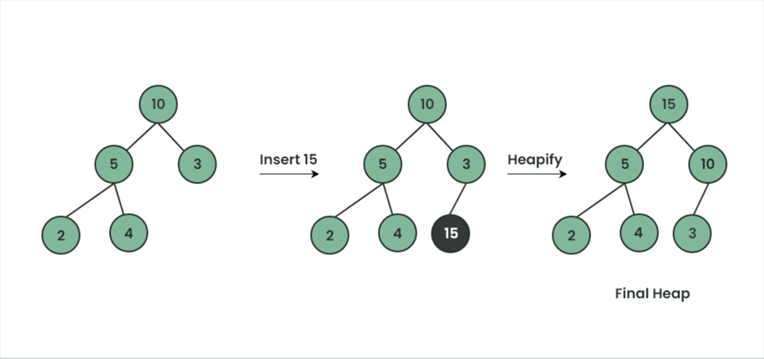 learn-about-maximum-heap4.png