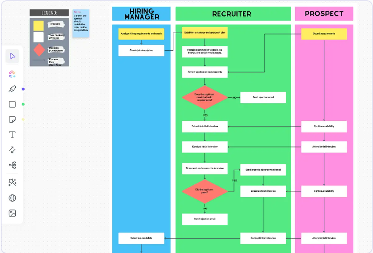 learn-about-online-flowchart3.png