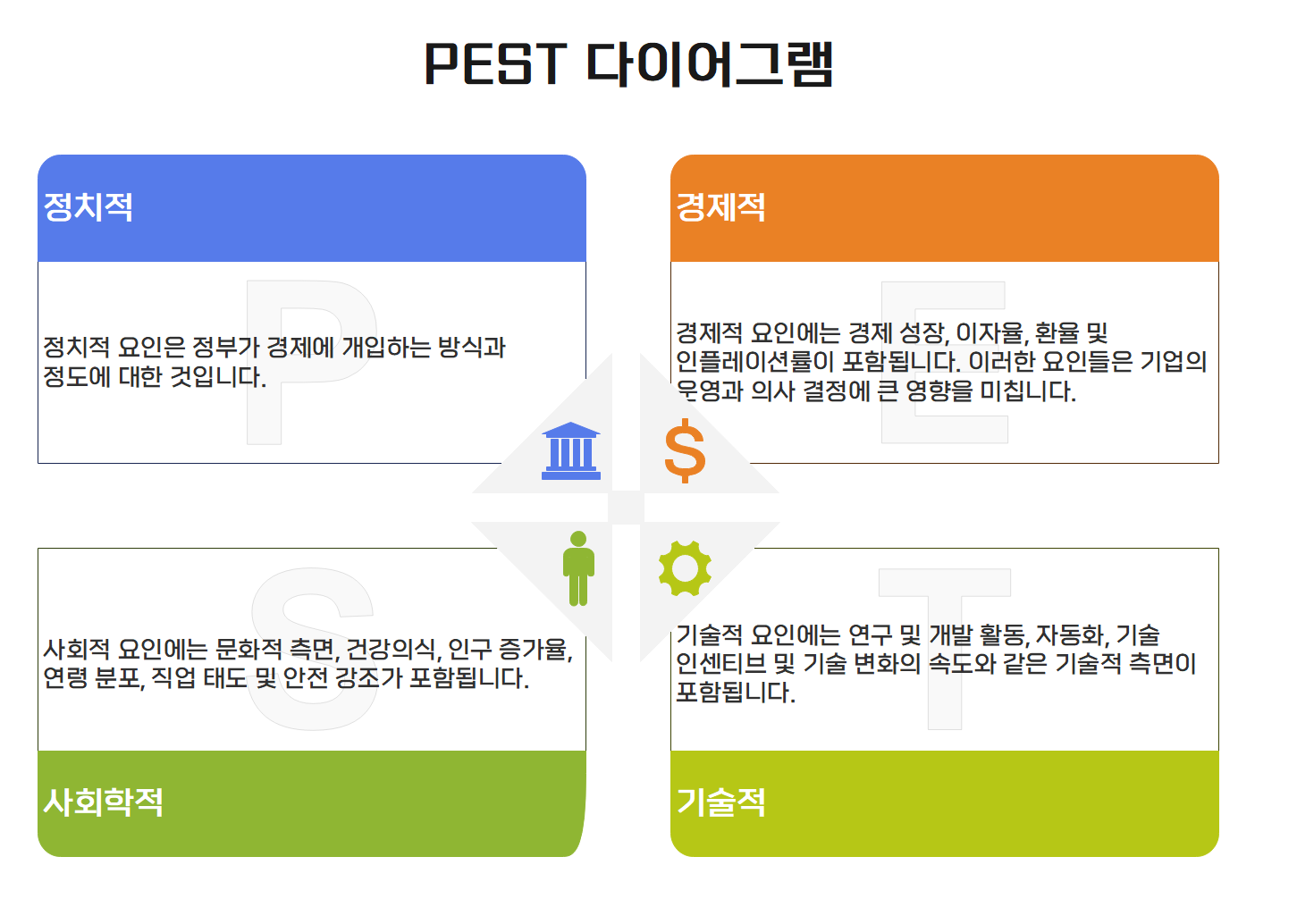 learn-about-pest-analysis-1.png