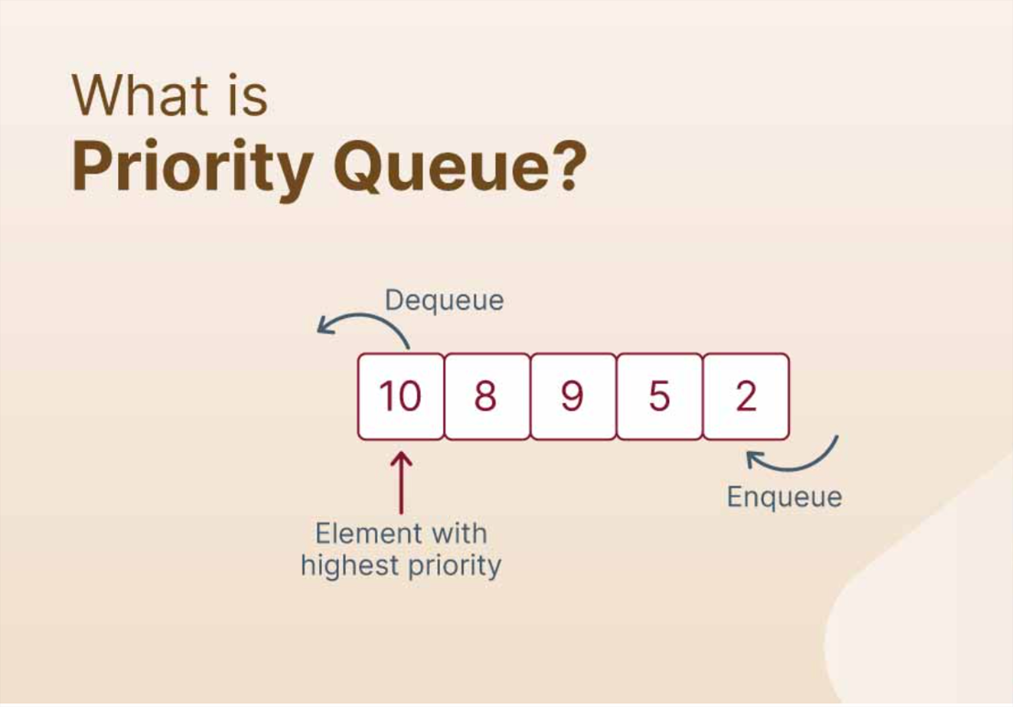 learn-about-priority-queues1.png