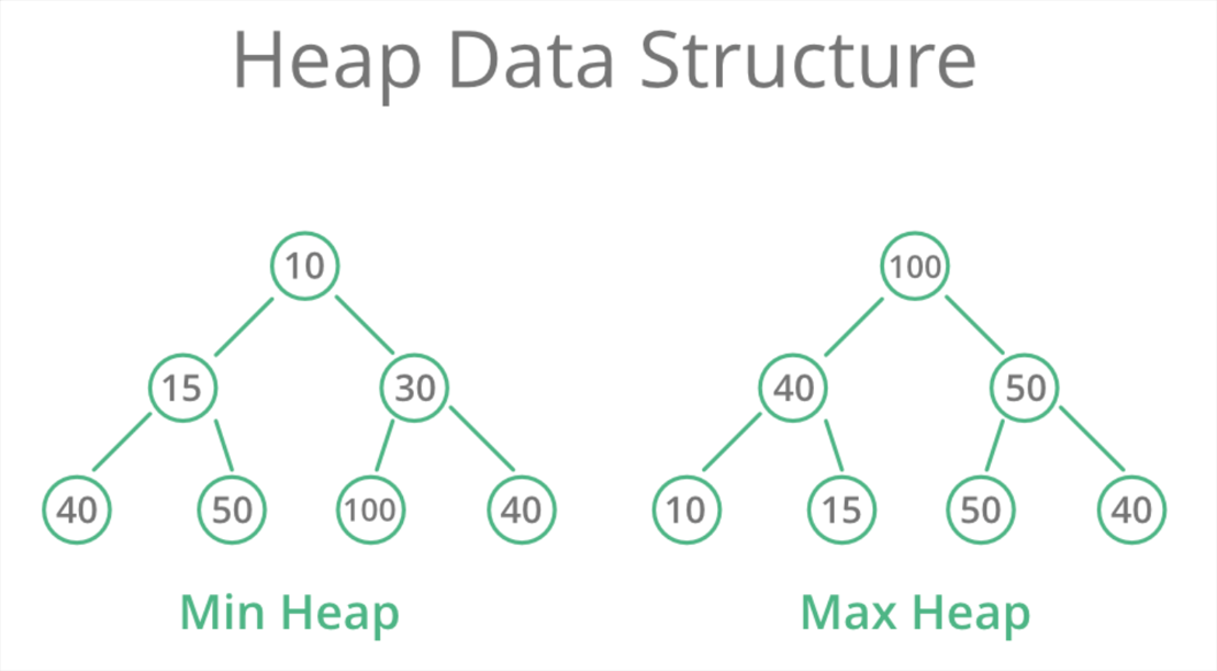 learn-about-priority-queues2.png