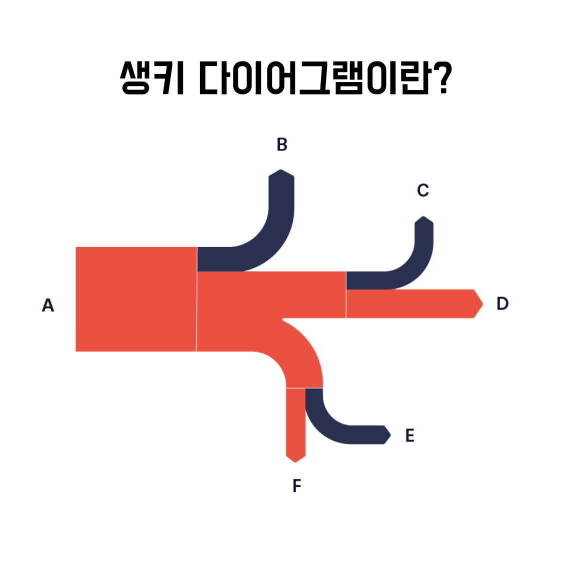 learn-about-sankey-diagram1.png