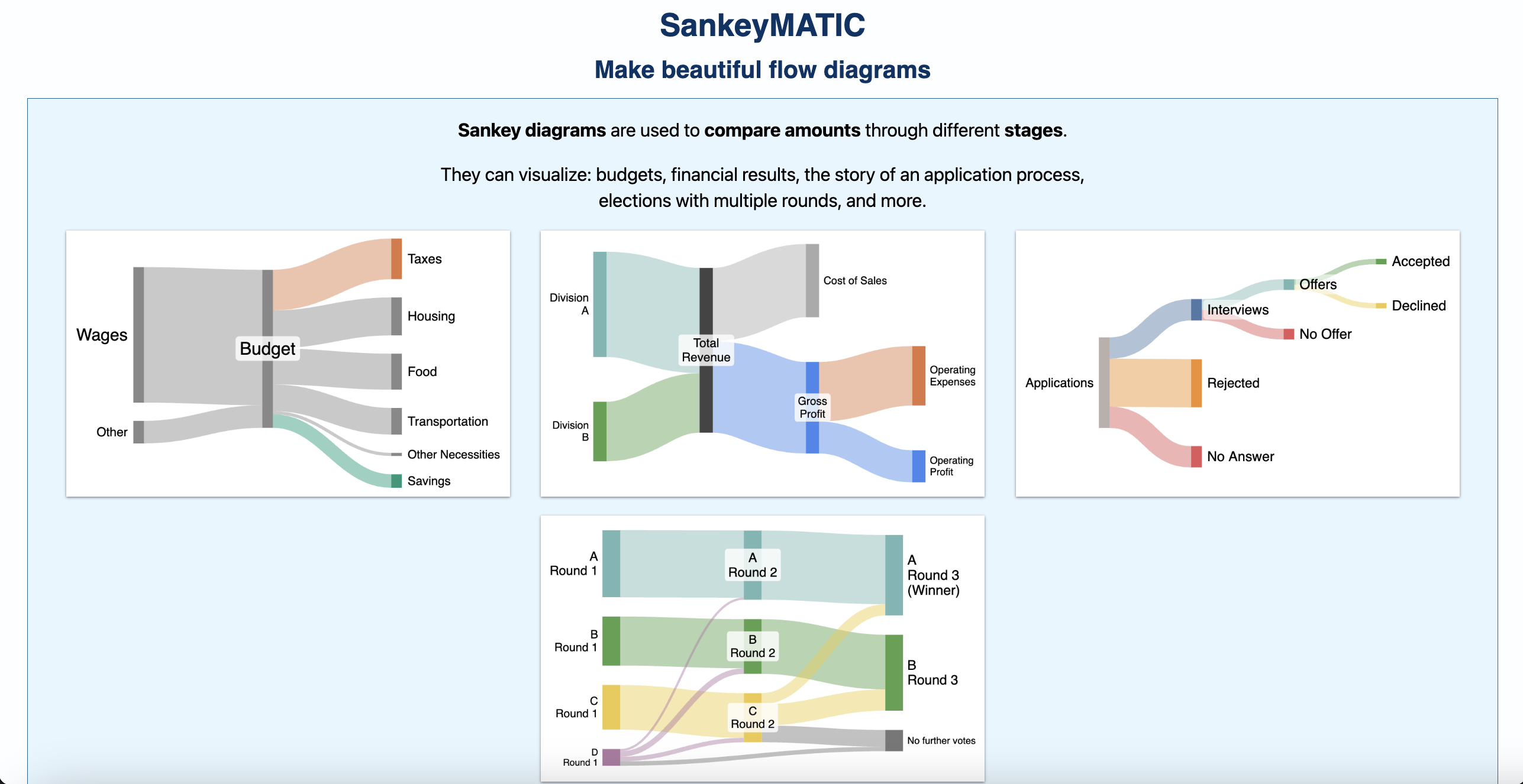 learn-about-sankey-diagram13.png