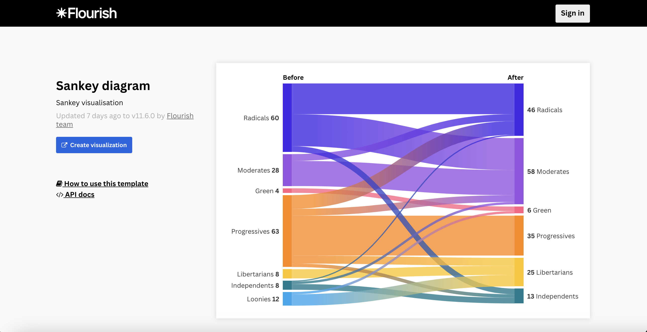 learn-about-sankey-diagram14.png