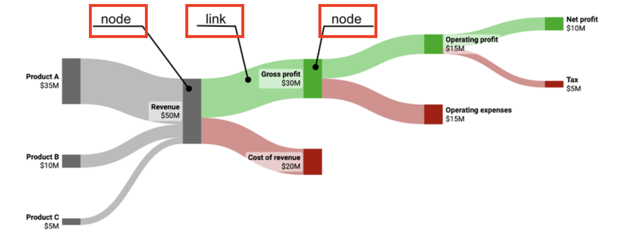 learn-about-sankey-diagram2.png