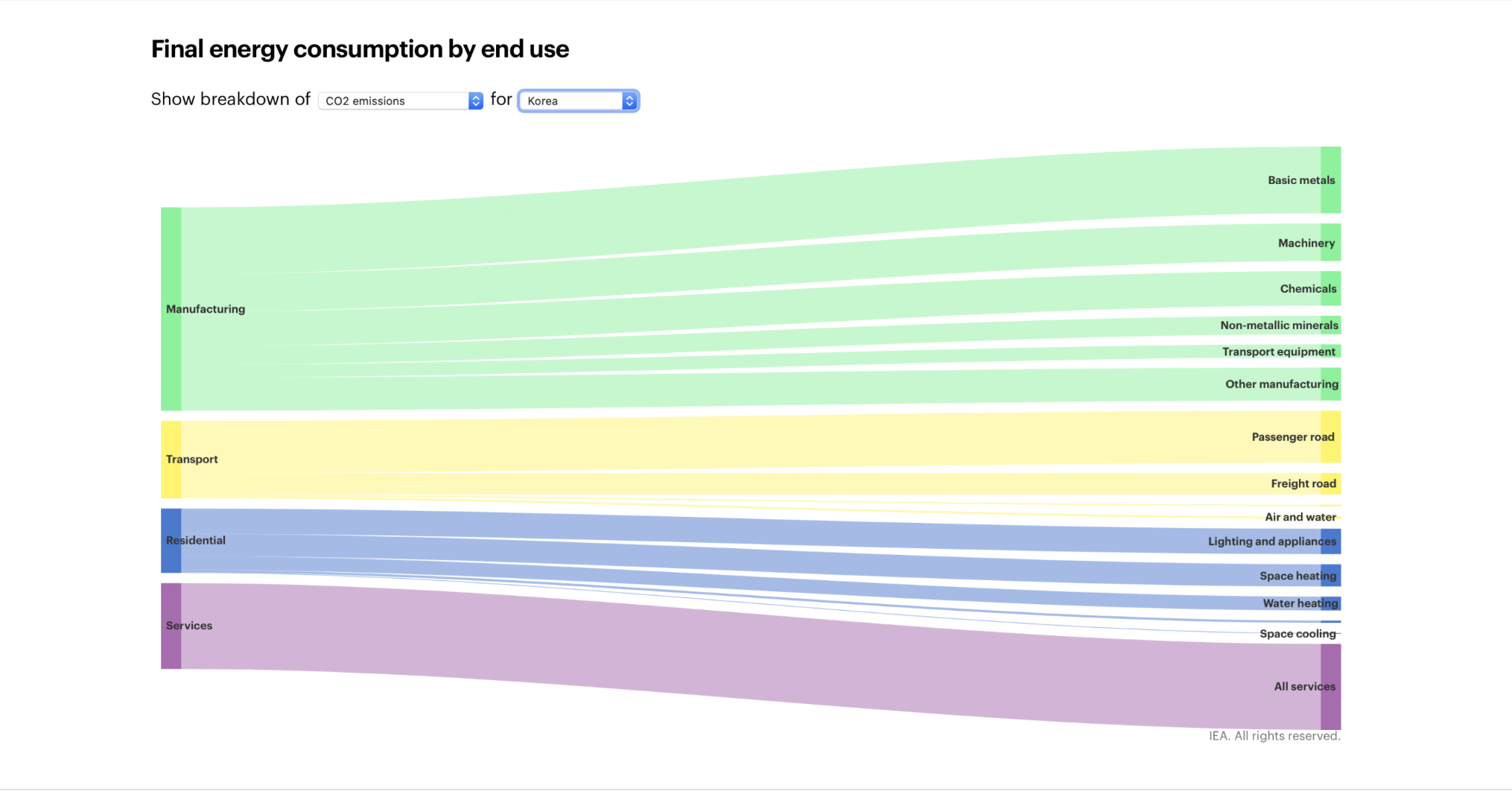 learn-about-sankey-diagram3.png