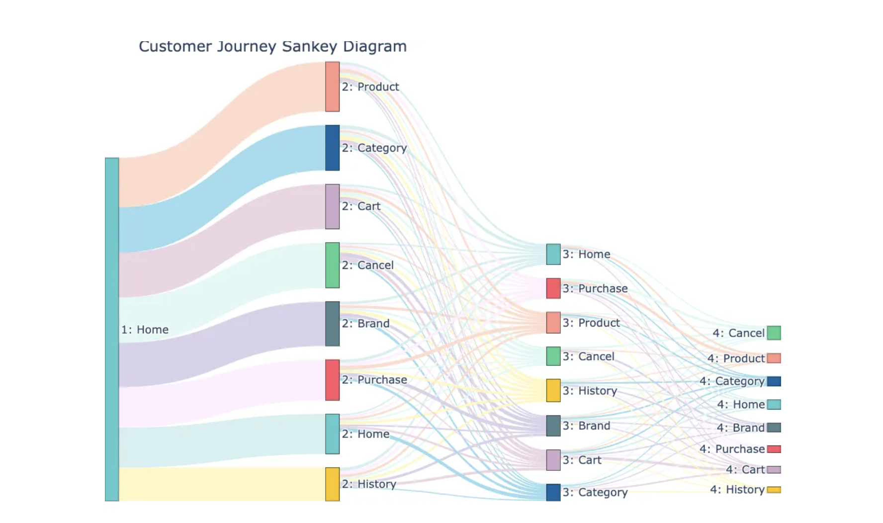 learn-about-sankey-diagram4.png