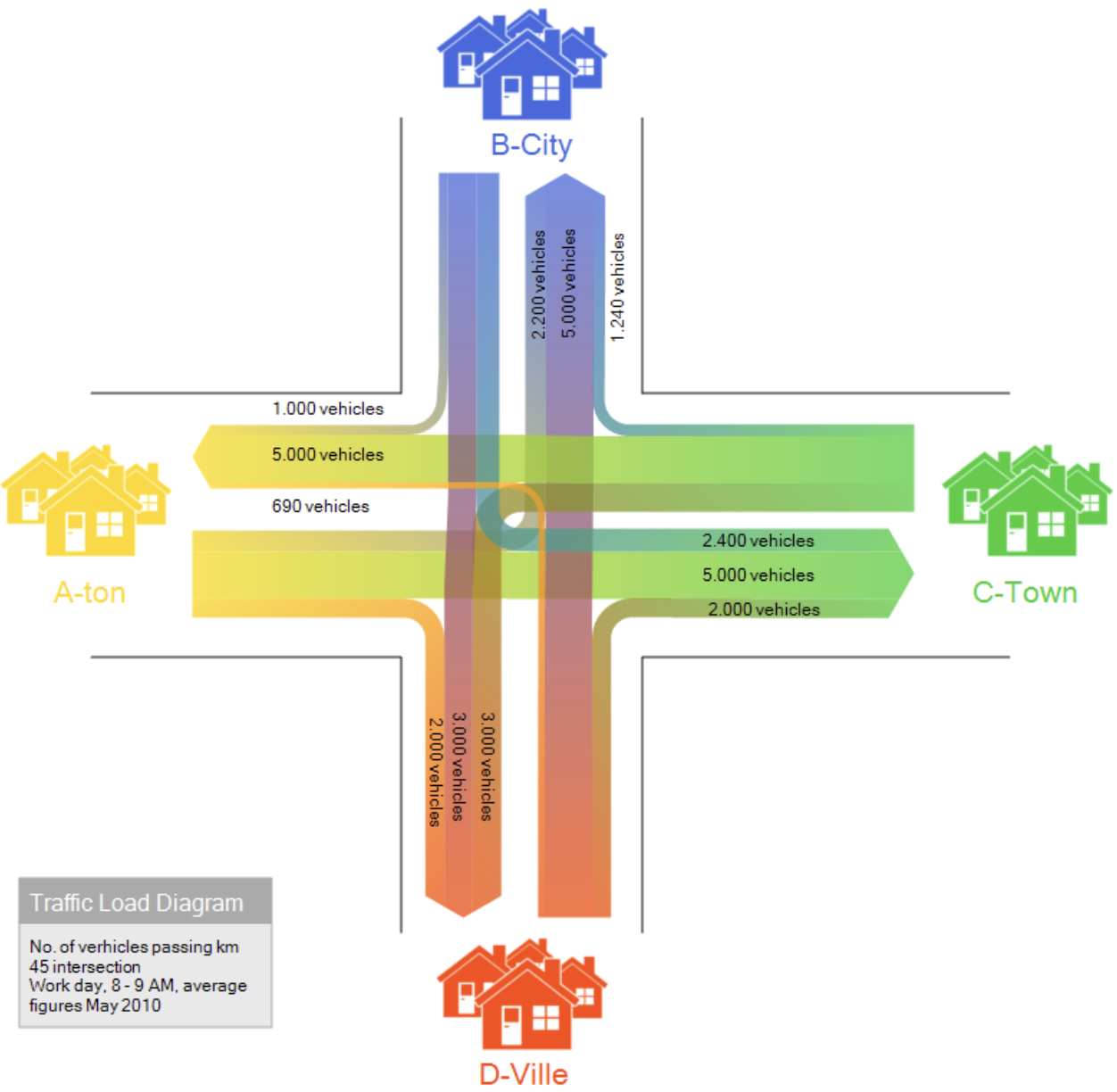 learn-about-sankey-diagram5.png