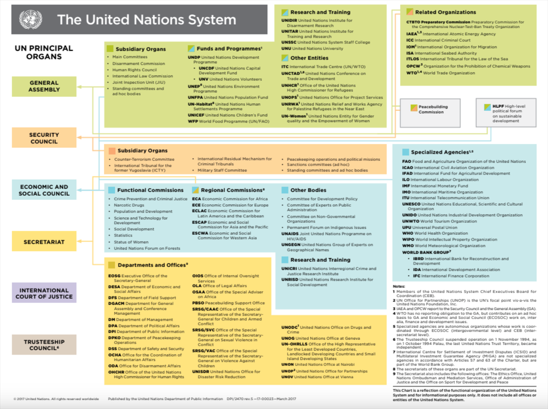 learn-about-the-un2.png