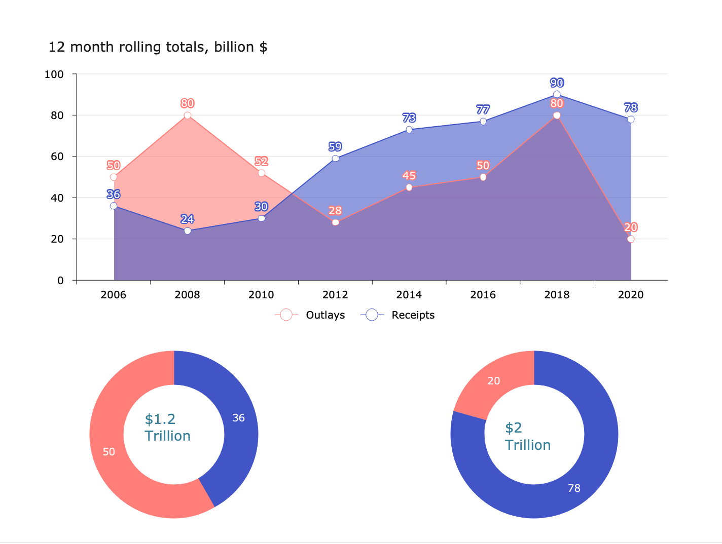 learn-about-visualization2.png