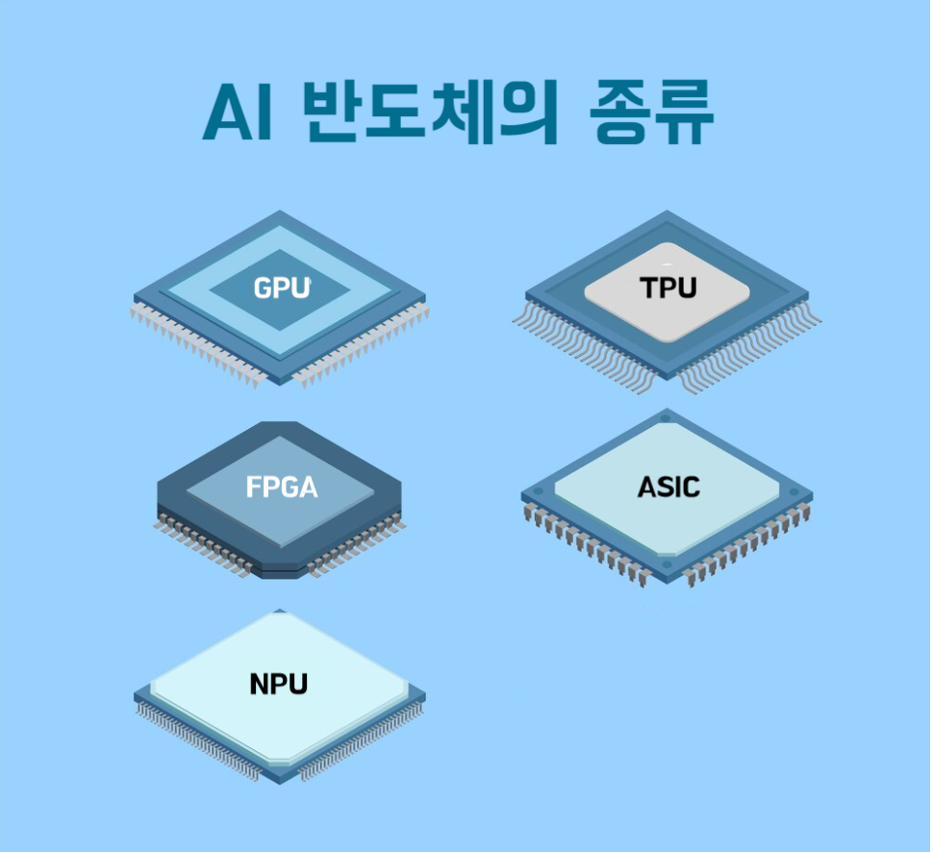 learn-everything-about-ai-semiconductors2.png