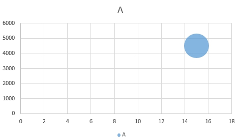 learn-how-to-create-a-bubble-chart-in-excel5.png