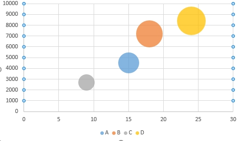 learn-how-to-create-a-bubble-chart-in-excel6.png