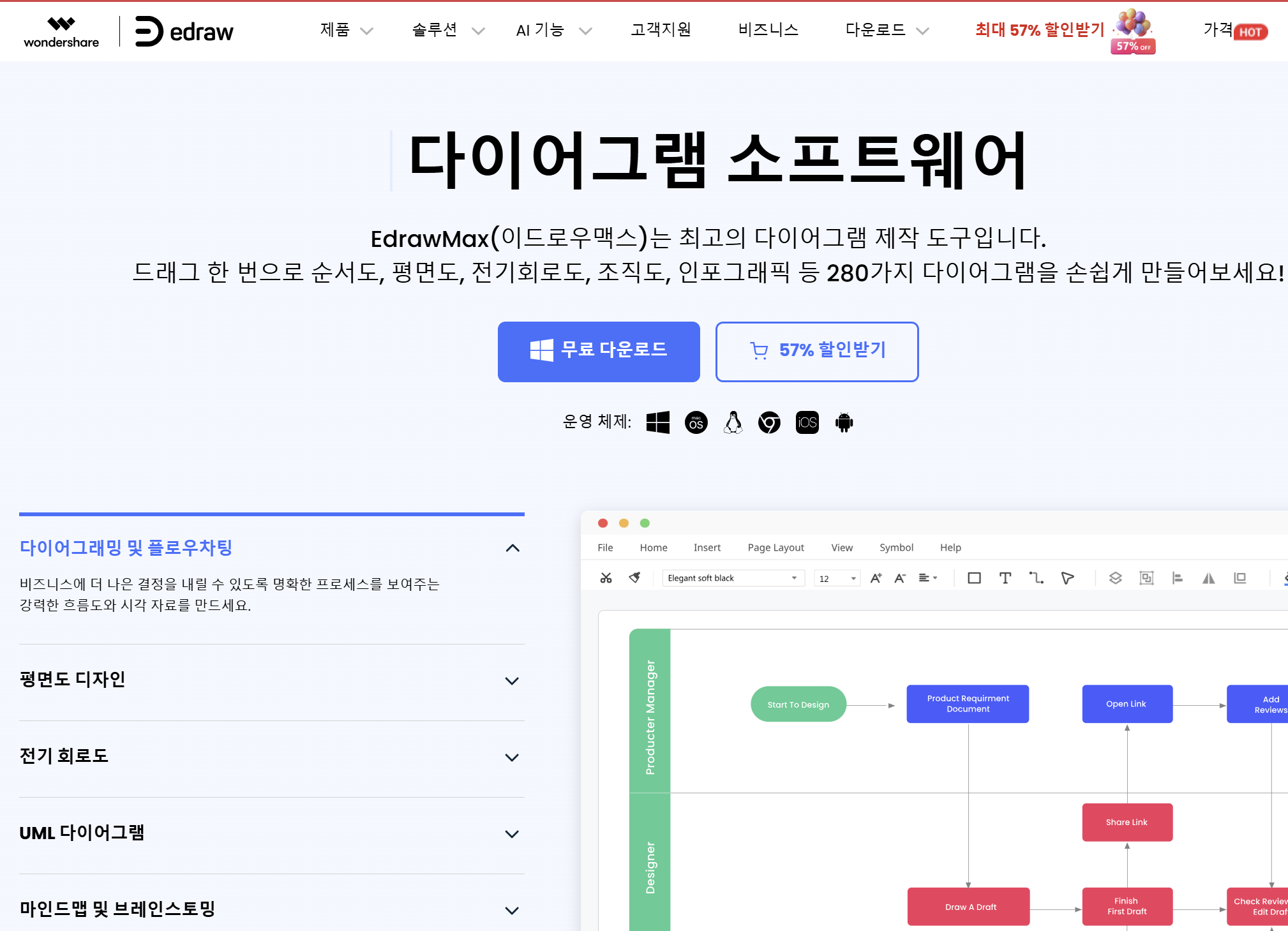 조직도