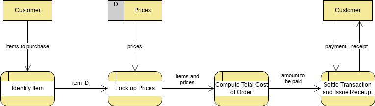 logical-and-physical-dfd-01.png