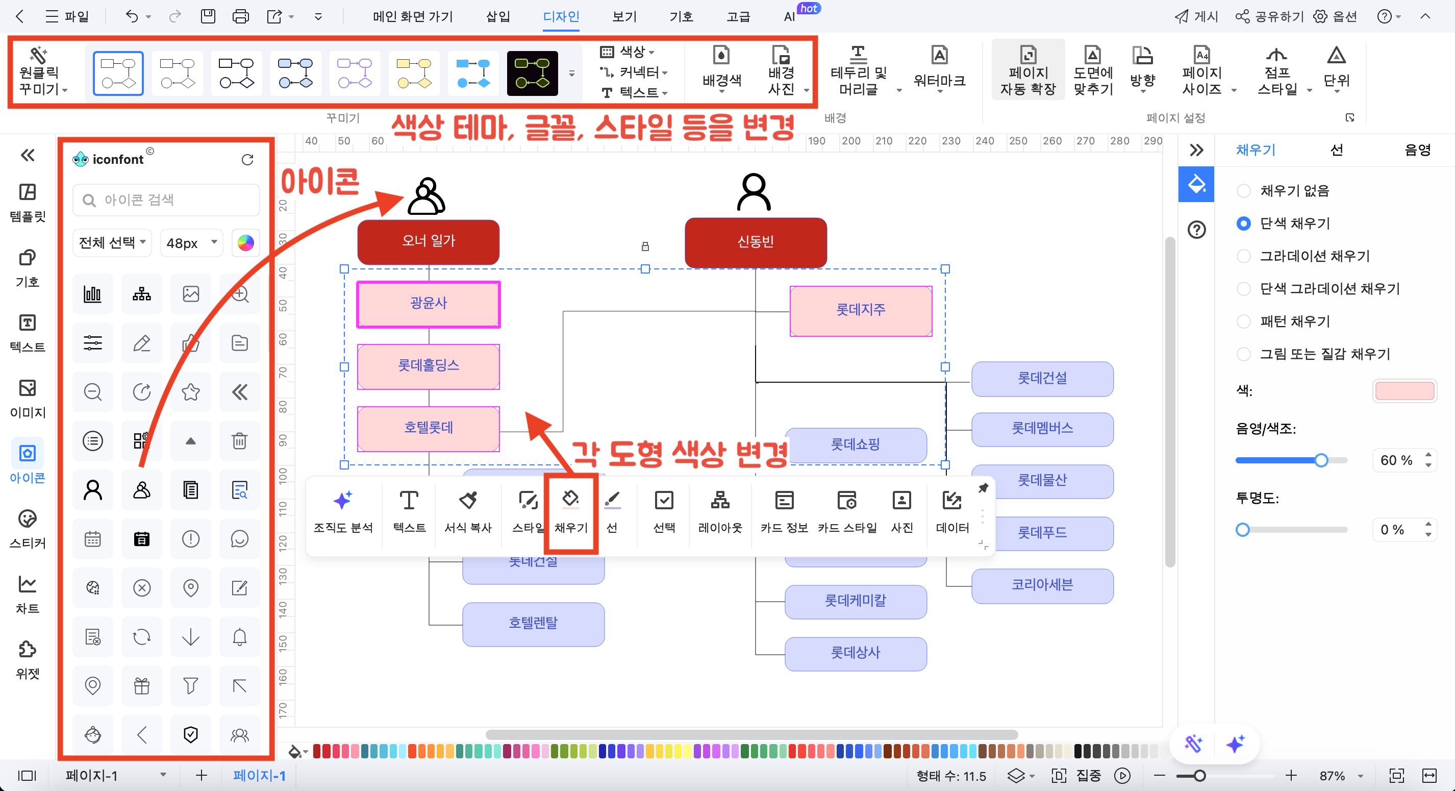 조직도 만드는 방법