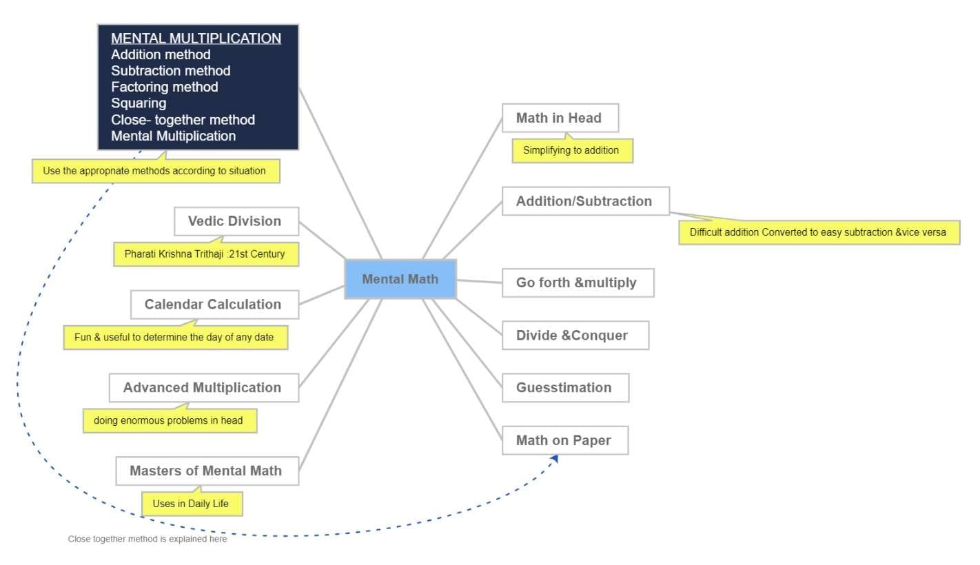 mental-math-concept-map