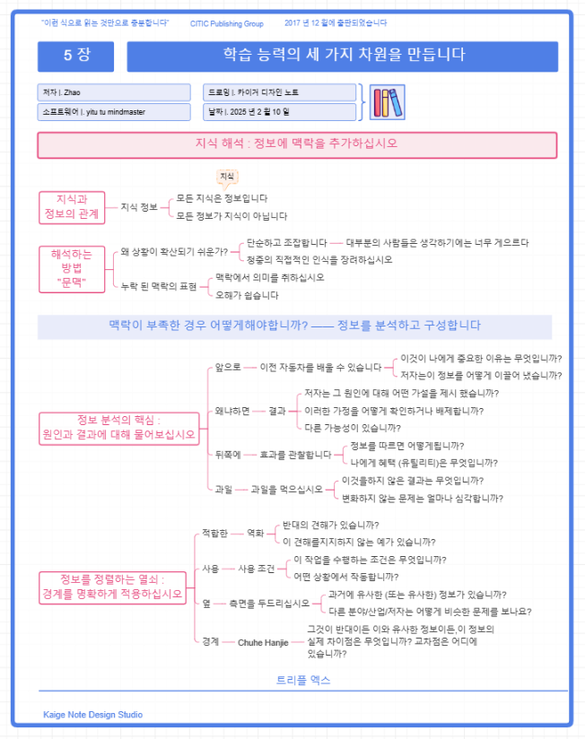 독서 노트
