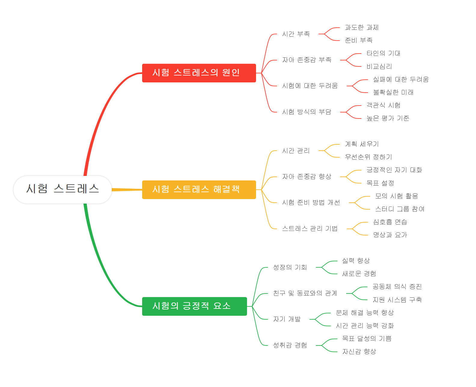 mindmap-of-myself5.png