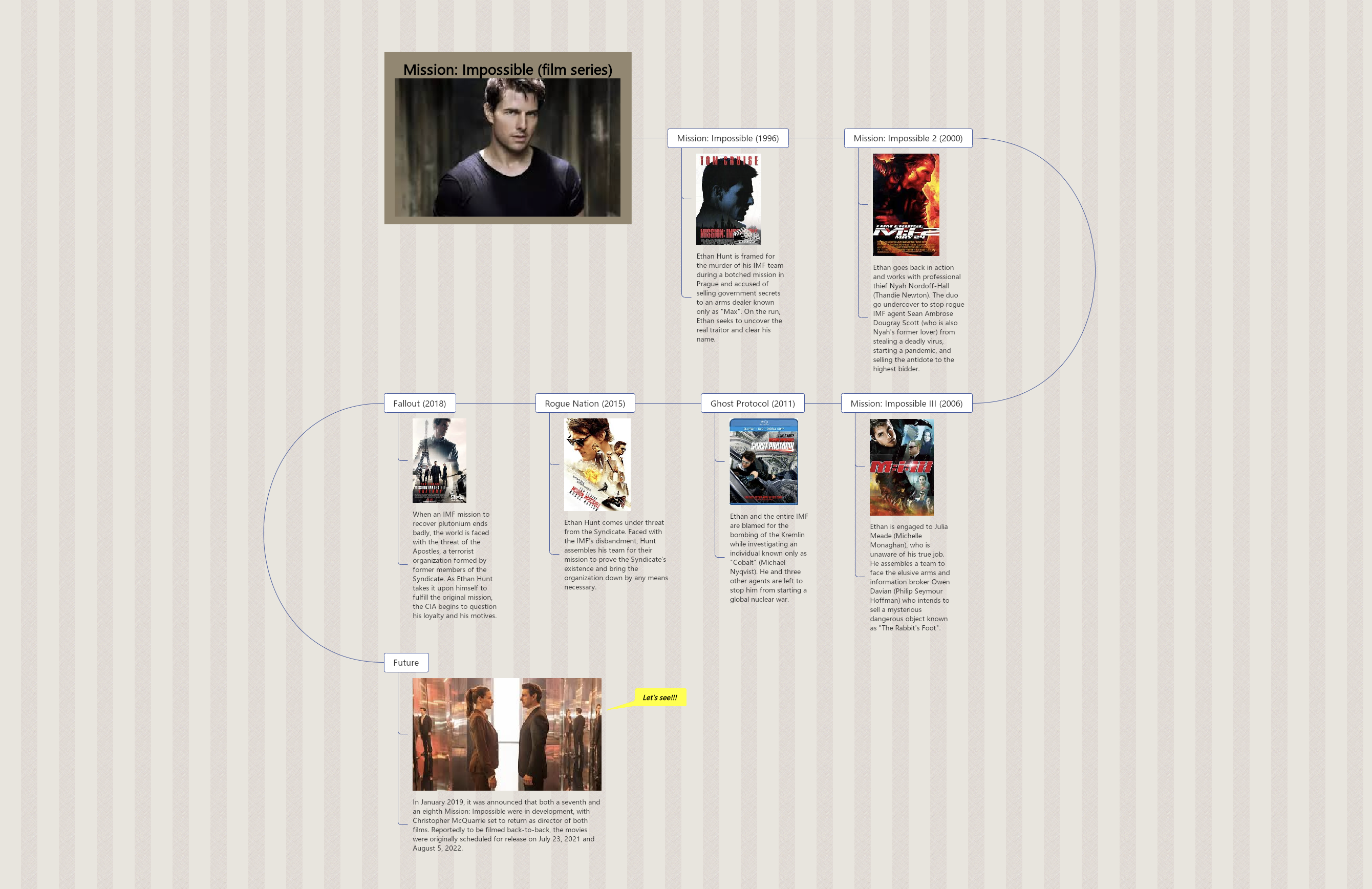 missions-impossible-timeline-02.png
