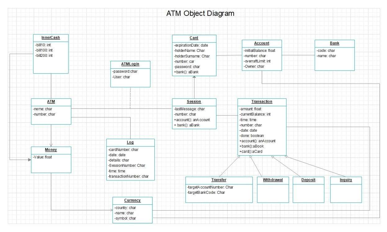 objdiagram1