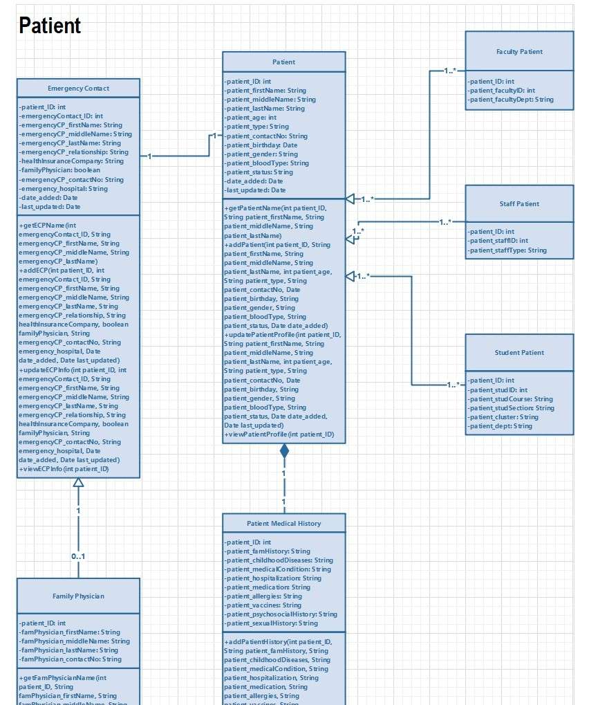 objdiagram2