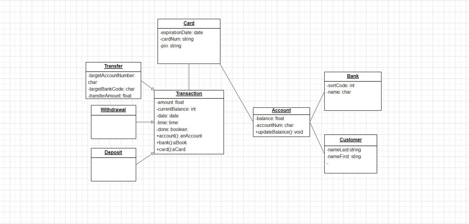 objdiagram3