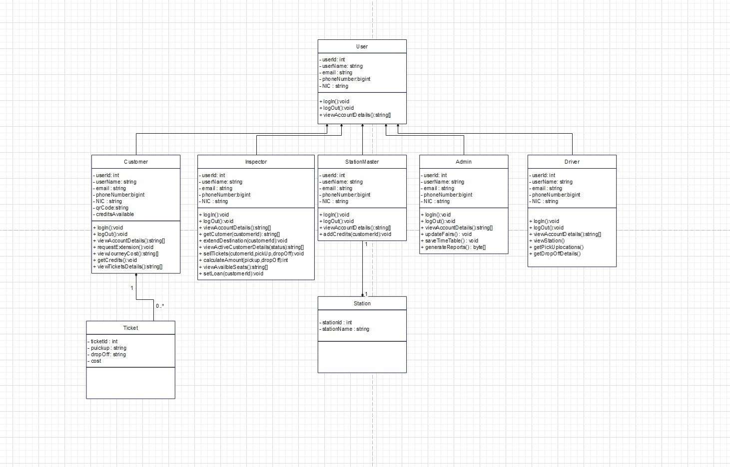 objdiagram4