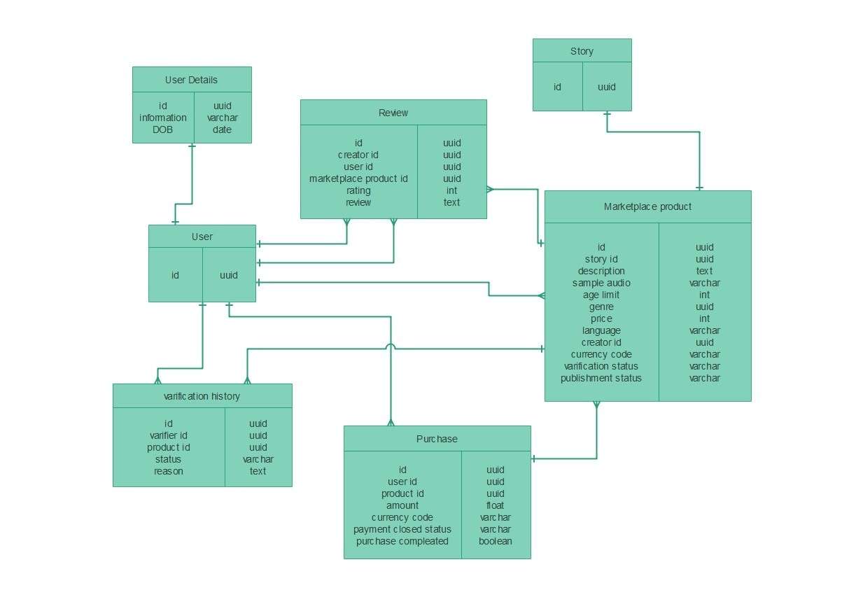 objdiagram5