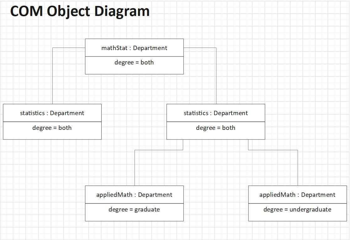 objdiagram6