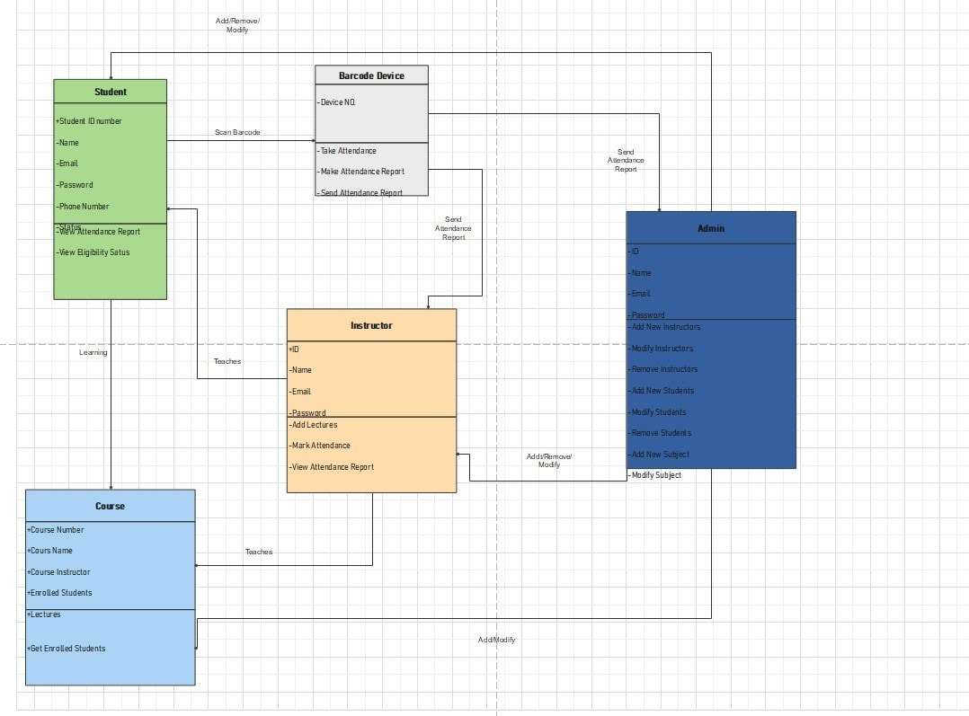 objdiagram7