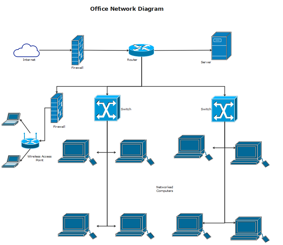 office-network-diagram.png