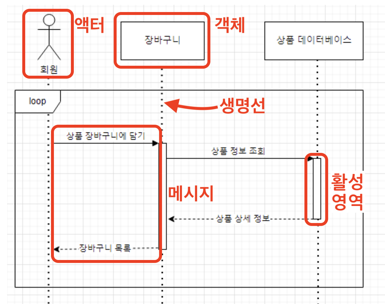 online-flowchart-02.png