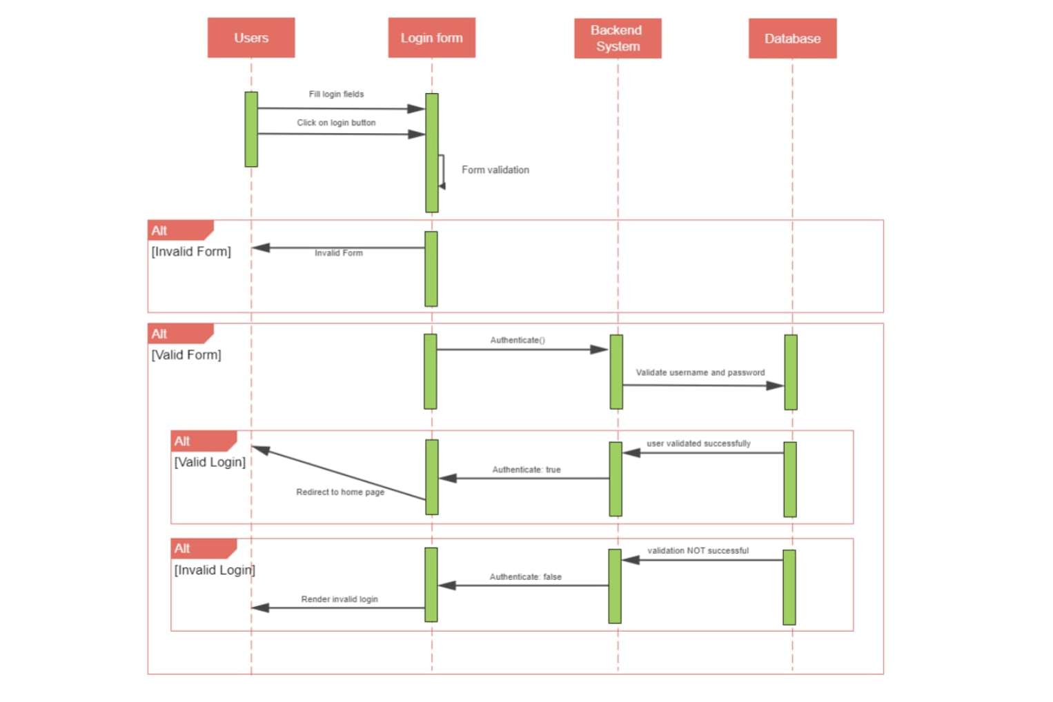 online-flowchart-03.png