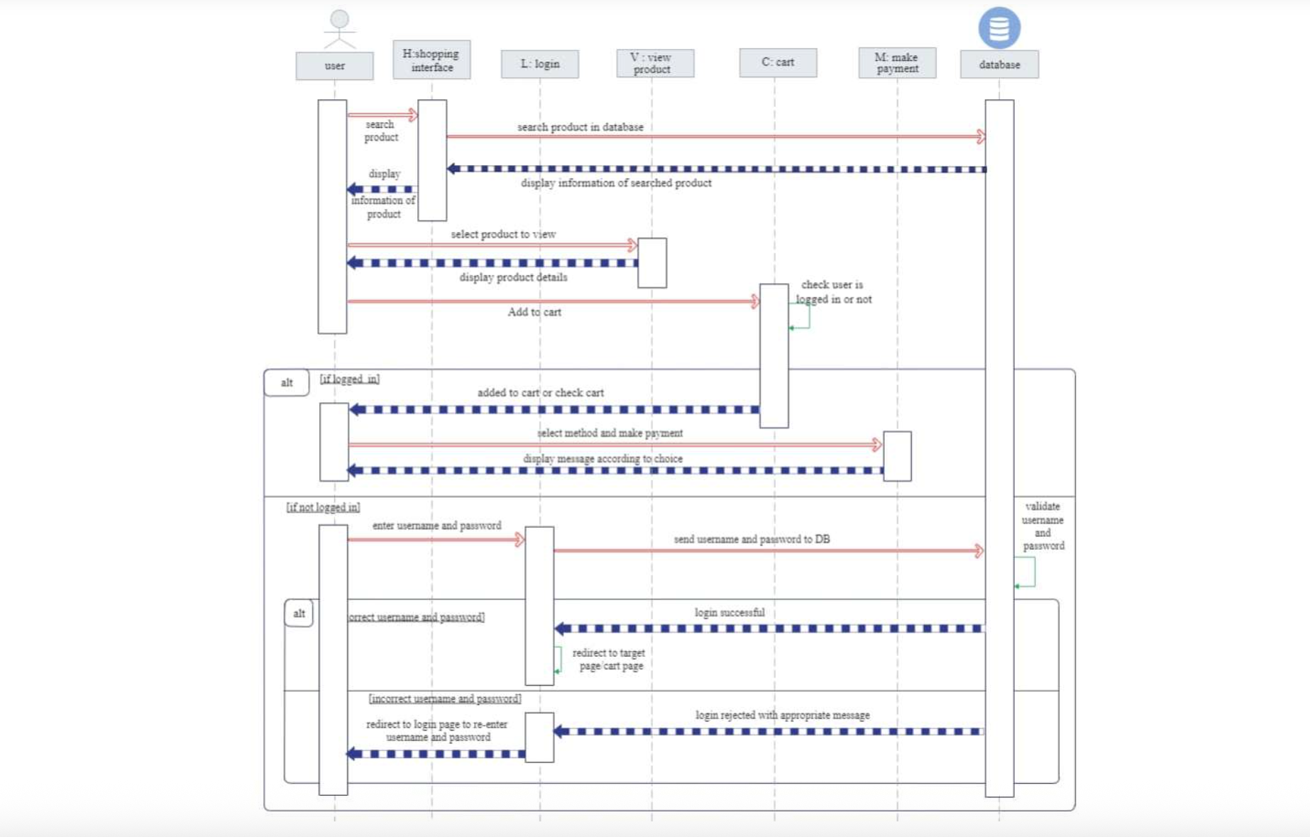 online-flowchart-04.png