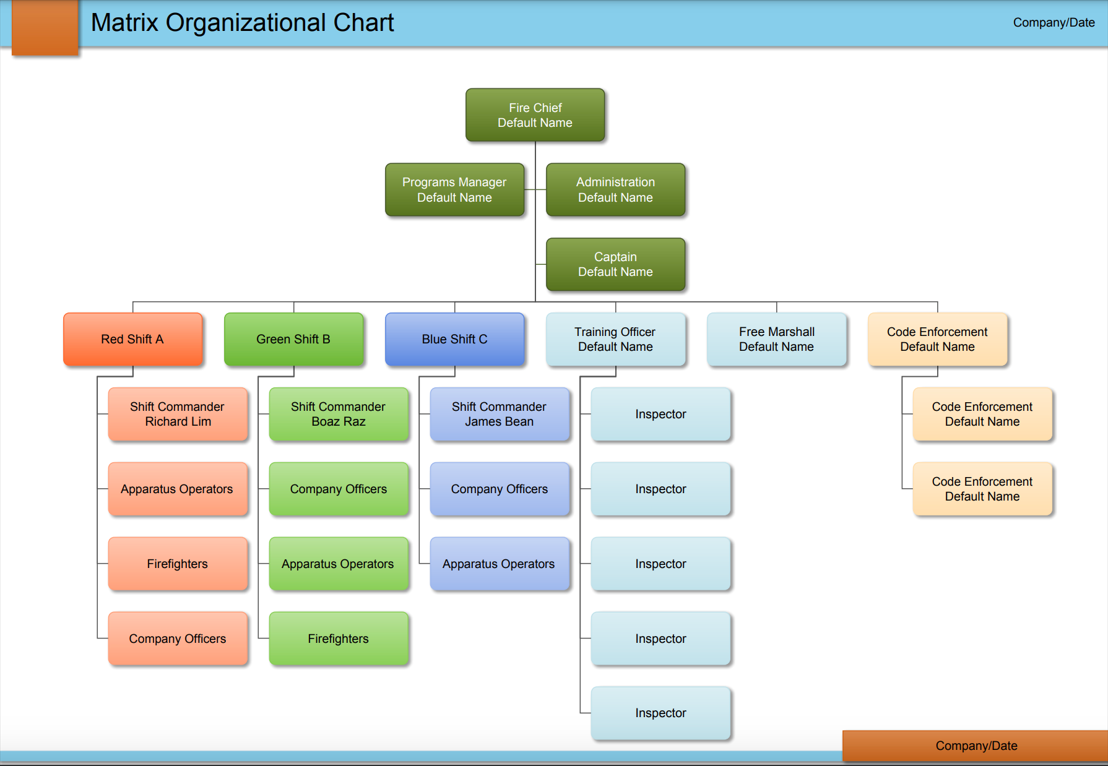 organizational-chart4.png