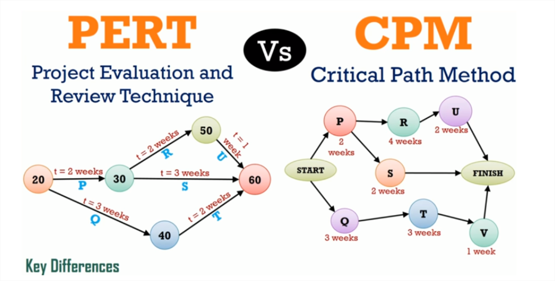 pert-vs-cpm9.png