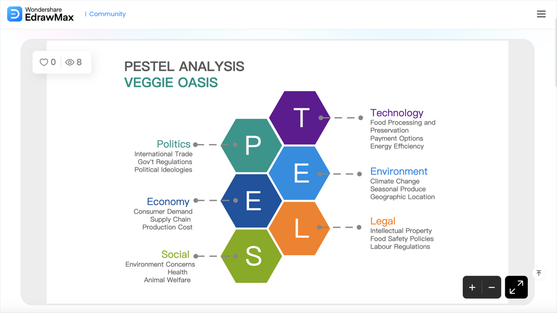 pestle-analysis8.png