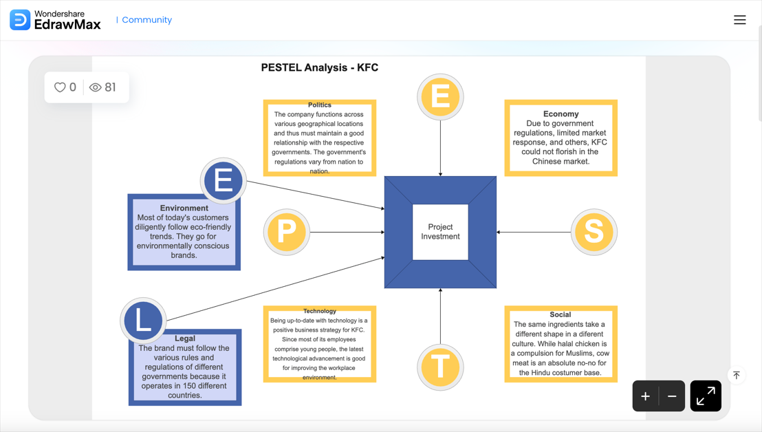 pestle-analysis9.png