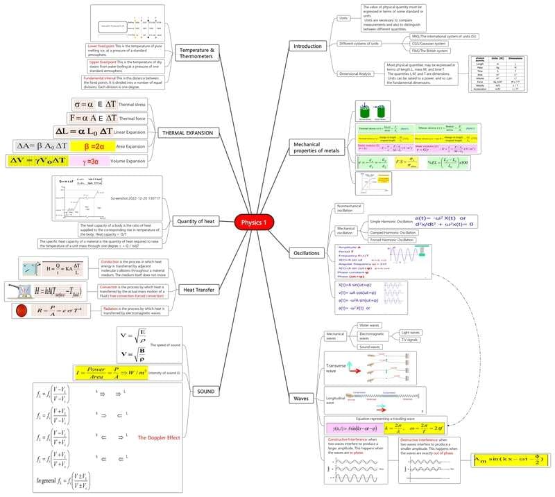 physics-study-mind-map