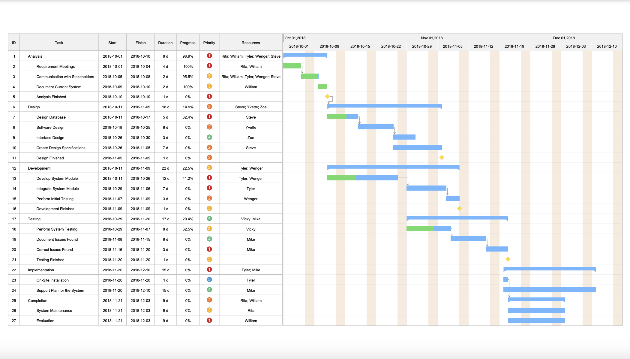 project-management-process4.png