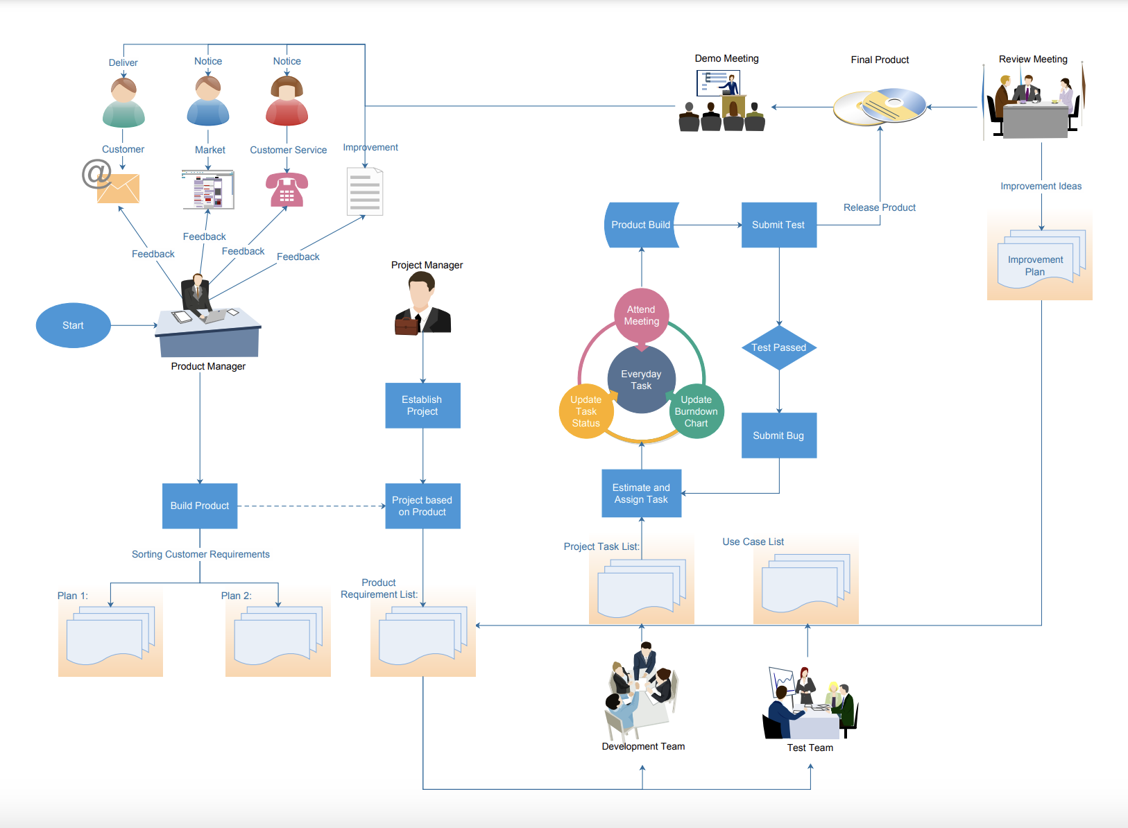 project-management-process5.png