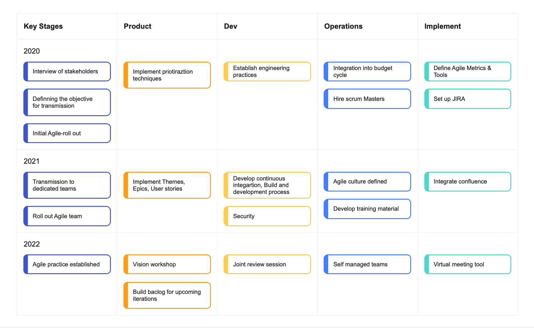 project-management-process7.png