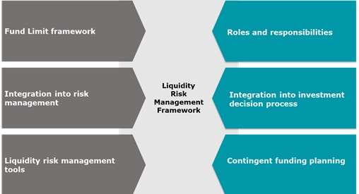 role-of-effective-liquidity-risk-management-framework-01.png