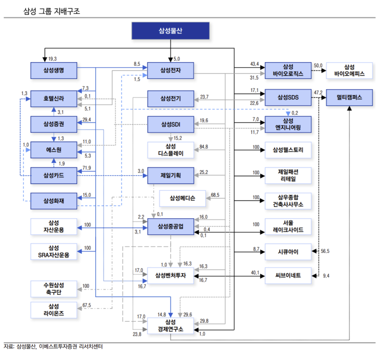 samsung-orgnization-chart1.png