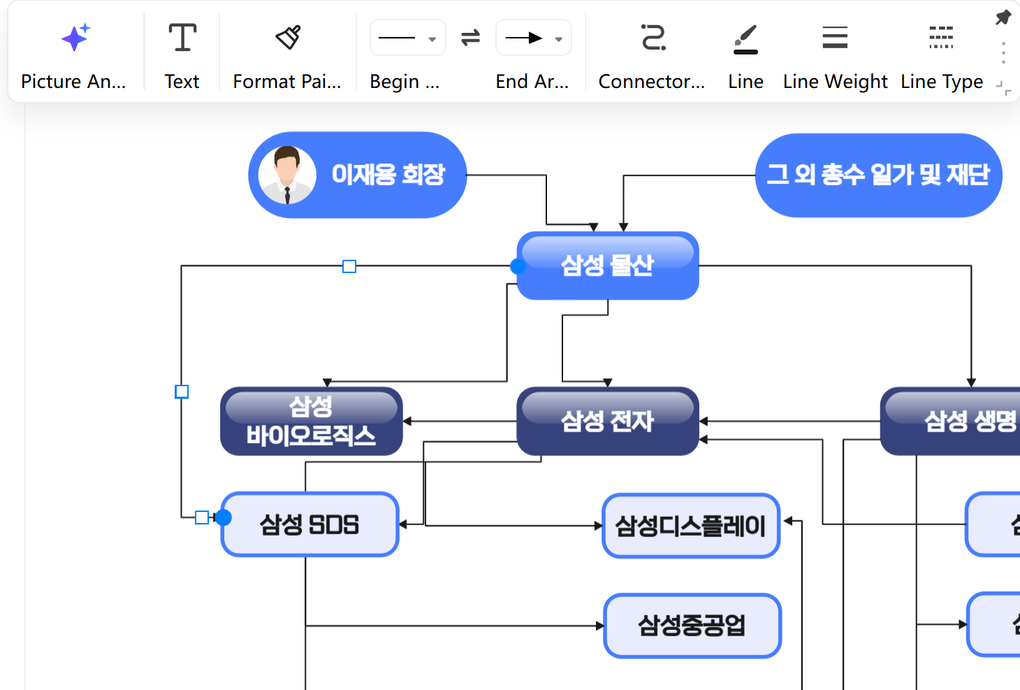 samsung-orgnization-chart4.png