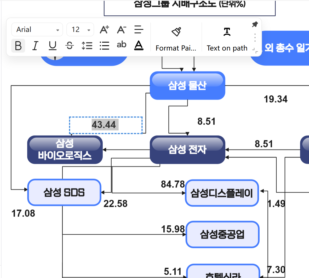 samsung-orgnization-chart6.png