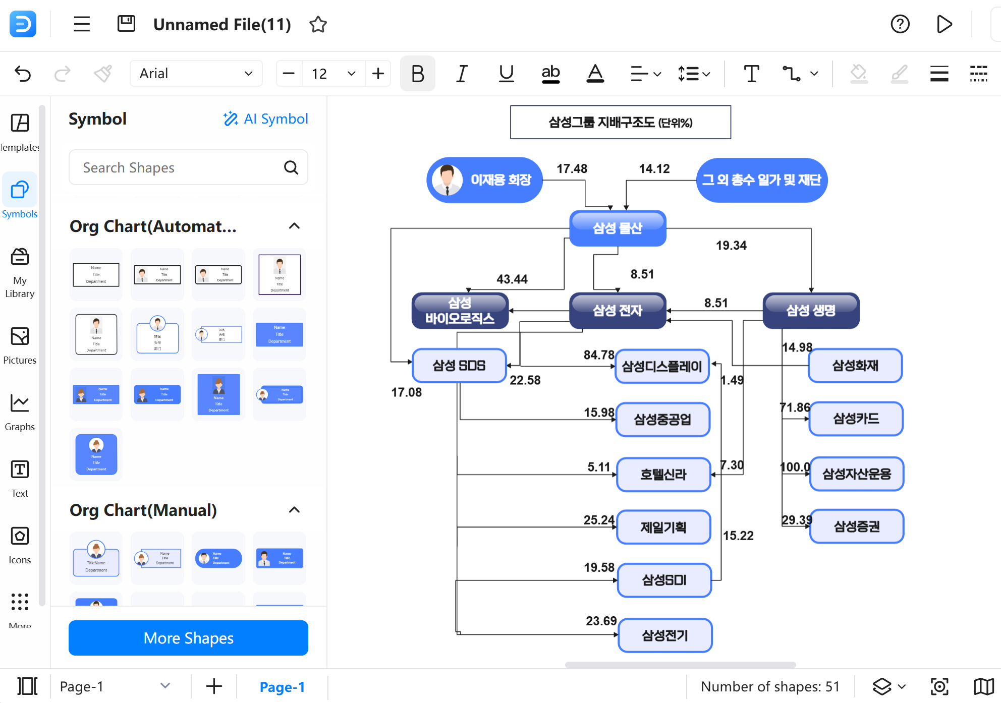 samsung-orgnization-chart7.png