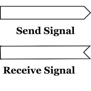send-and-receive-signal-denotation.jpg